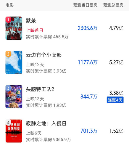 Screenshot 2024 07 02 23 27 32 93 254b314c281dc67a0c525afd74c1cf77.jpg