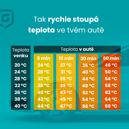 teplota auto cz.png