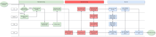 Master flow vận hành đơn hàng. V020724.png