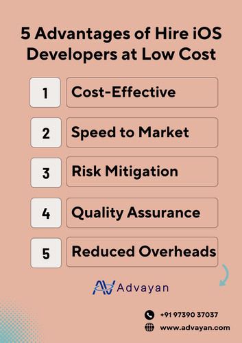 Hire iOS Developers at Low Cost.jpg
