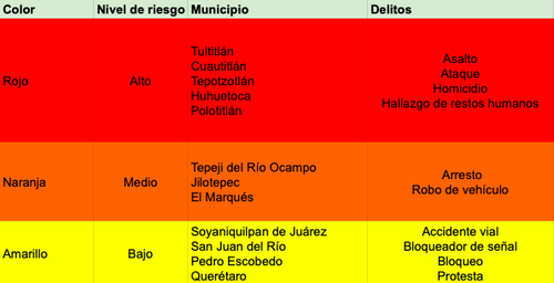 Captura de Pantalla 2024 07 04 a la(s) 6.42.52 p.m..png