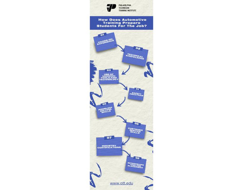 How Does Automotive.jpg