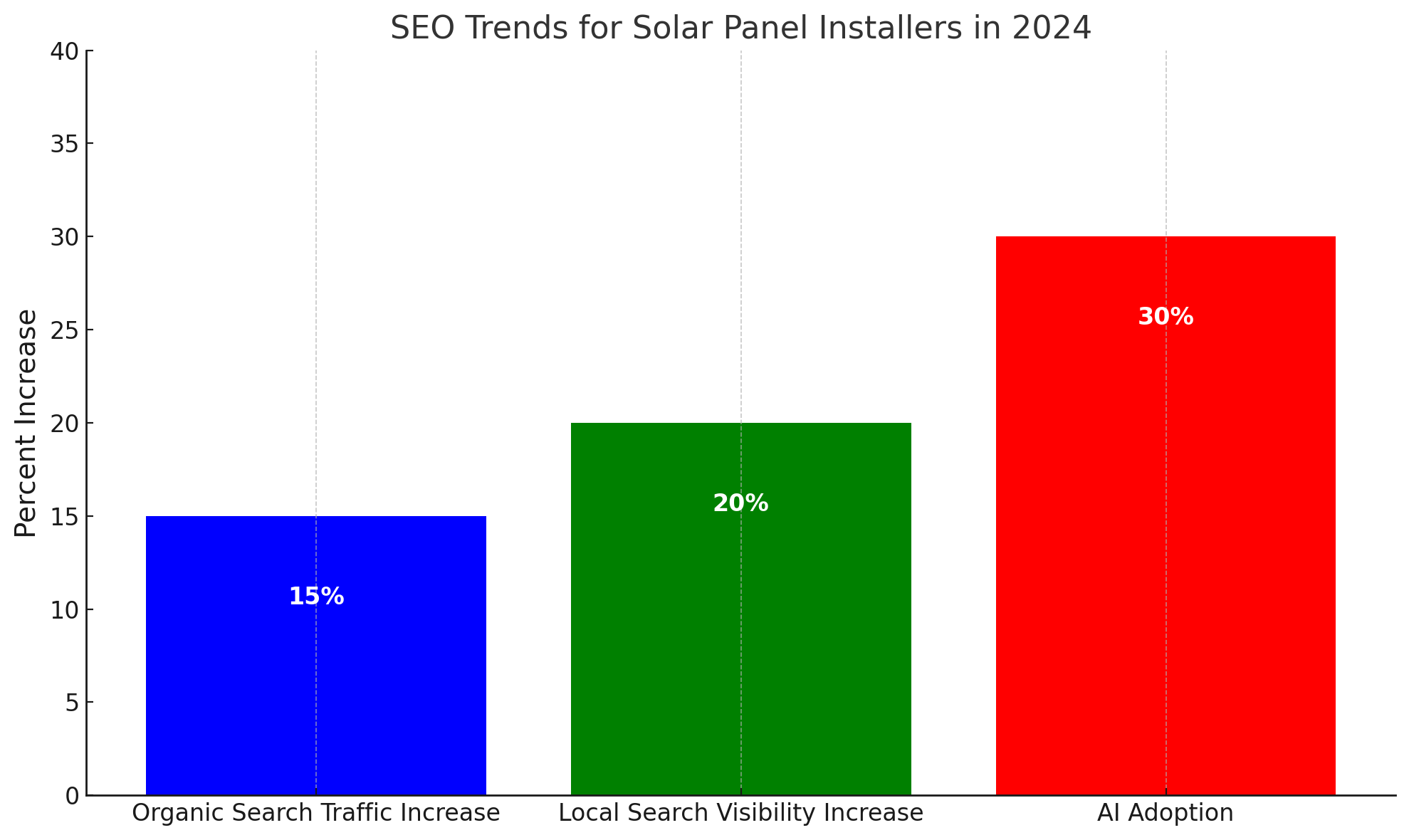 SEO Trends