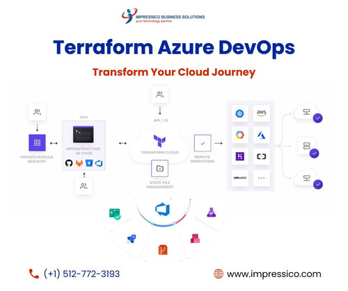 Transform Your Cloud Journey with Terraform on Azure DevOps.jpg