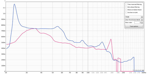 Rt60 infraflex SW vs Davis 40RCA.jpg