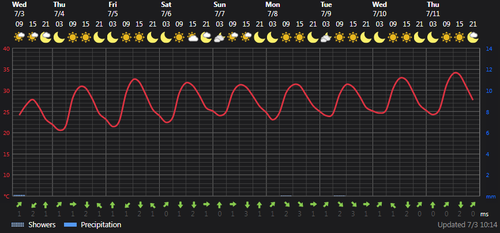 2024 07 03 11 29 06 Weather today Rasht, IR Foreca.com.png