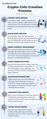 Crypto Coin Creation Process.png