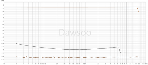 E70 THD vs Freq.png