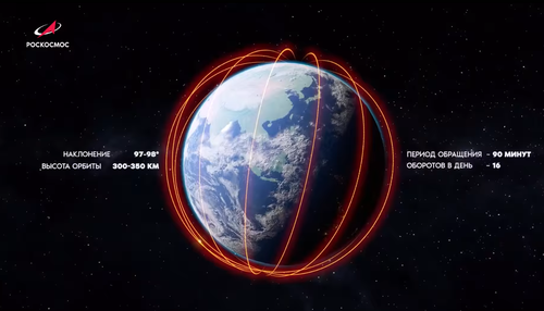 RKS orbit parameters.png