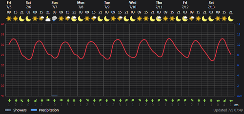 2024 07 05 10 13 07 Weather today Rasht, IR Foreca.com.png