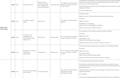 DLP Review 3.png