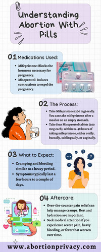 Understanding Abortion With Pills.jpg