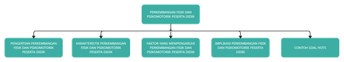 Peta Konsep KB 1.png