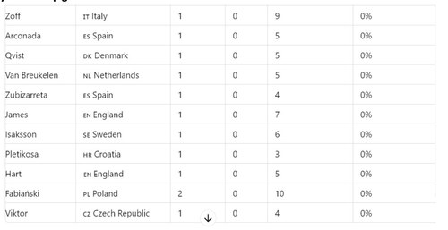 Screenshot 2024 07 02 at 22.38.13.png