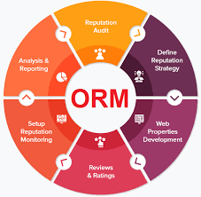 Online Reputation Management Services in India with Boost Your Brand.png