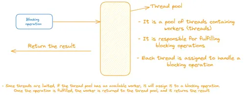 blocking operations.webp