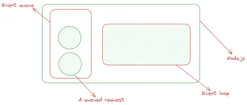 event loop architecture.webp