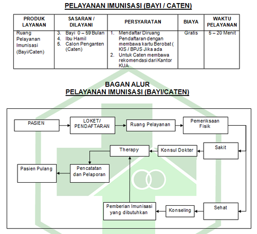 POLI IMUNISASI.png