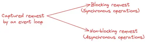 captured request.webp