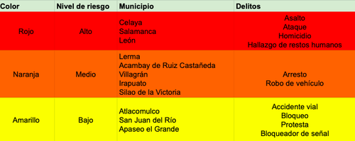 Captura de Pantalla 2024 07 04 a la(s) 5.09.50 p.m..png
