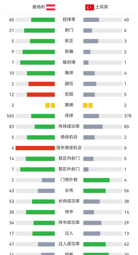 Screenshot 20240703 080930 com.dongqiudi.news edit 116365065411930.jpg
