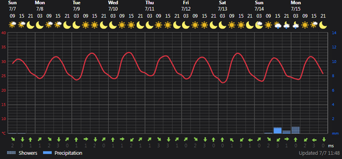 2024 07 07 13 28 45 Weather today Rasht, IR Foreca.com.png