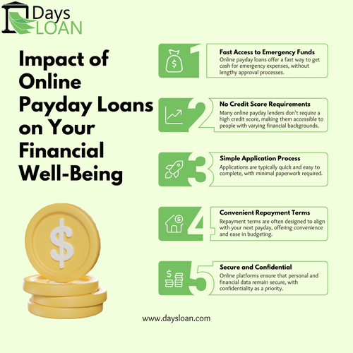 Impact of Online Payday Loans on Your Financial Well Being.png
