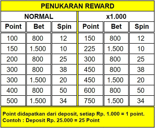 subur88 point rewards