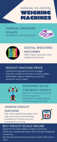 How to Choose the Right Weighing Scale for Your Body Weight.png
