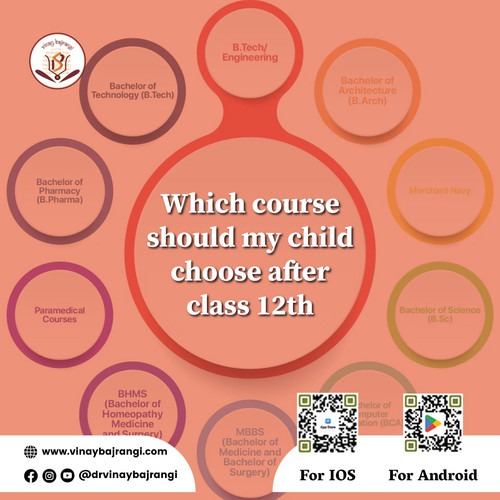 Which course should my child choose after class 12th.jpg