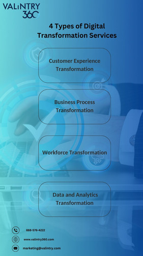 Digital Transformation Services.jpg