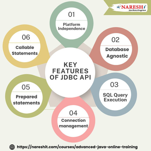 1.Advanced Java Online Training (1).jpg