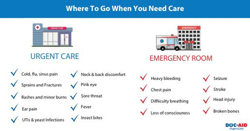 urgent care vs emergency room.jpg