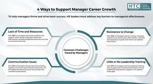 4 ways to support manager career Growth.2