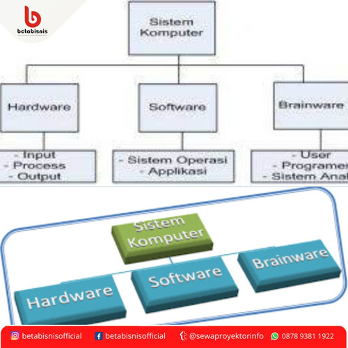 Sewa Proyektor Murah dan Berkualitas di Pekanbaru (4).jpg