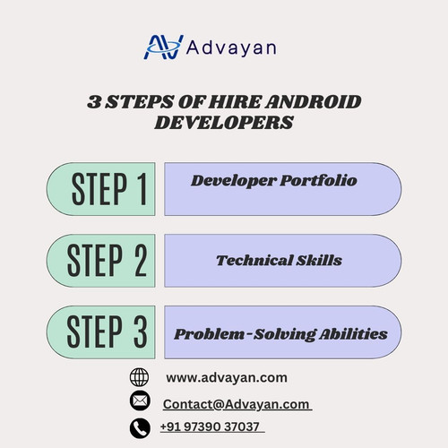3 steps of Hire Android Developers.jpg