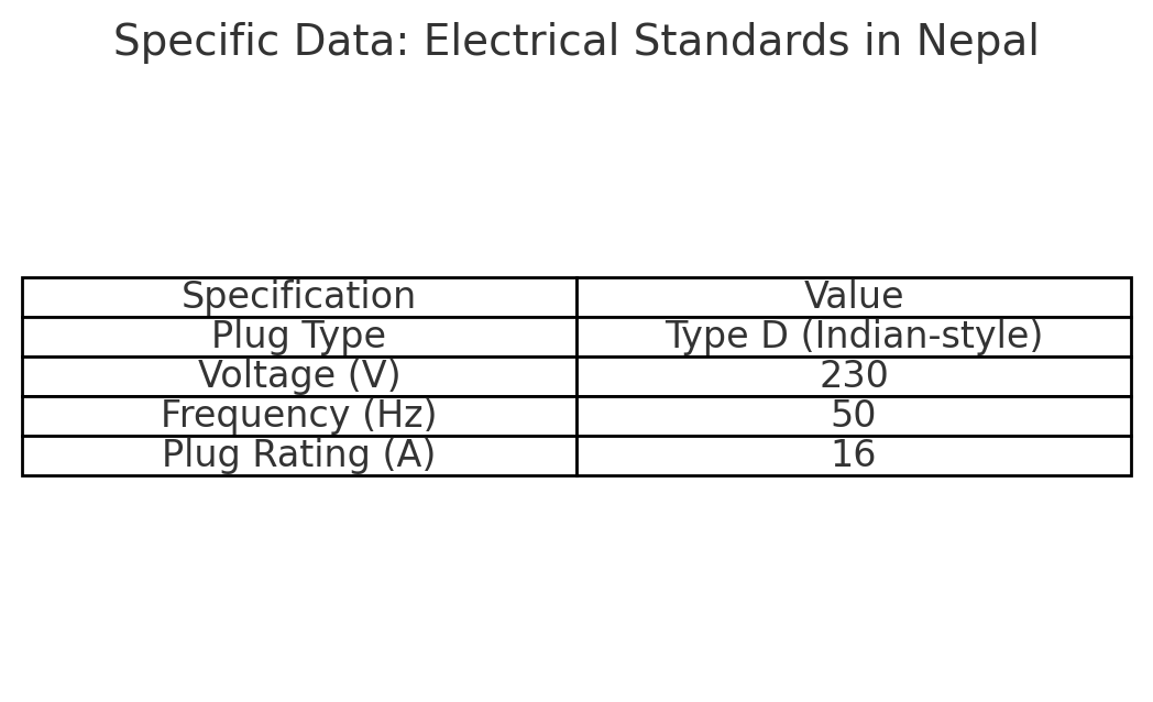 Electrical Standards in Nepal