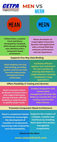 MEAN vs. MERN What MERN Does vs. What MERN Does Not.jpg