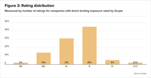 Teaser Italy 22 chart 3.jpg