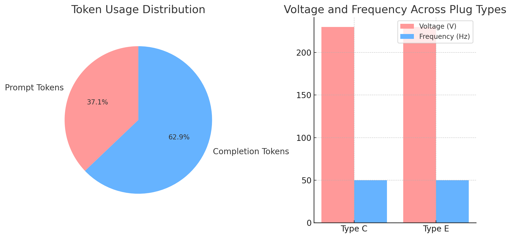 Voltage and Frequency Across Plug Types