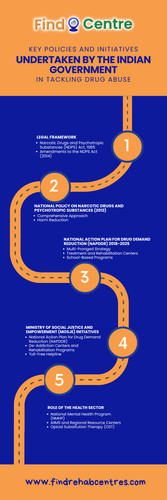 Copy of Yellow and Black Illustrative Project Management Infographic.jpg