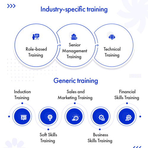 How to optimize training in the insurance sector?.png