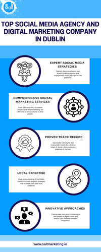 Top Social Media Agency and Digital Marketing Company in Dublin.jpg