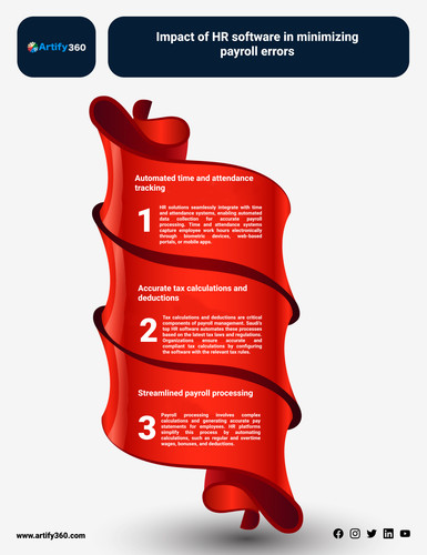 Low-Cost HR Software Solutions in Bahrain.jpg