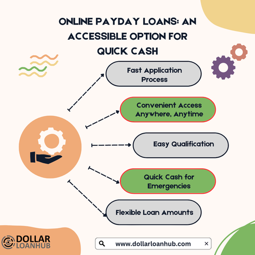 Online Payday Loans An Accessible Option for Quick Cash.png