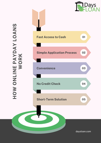 How Online Payday Loans Work.png