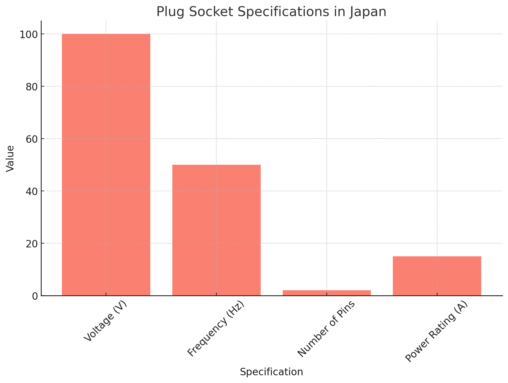 Plug Socket Specifications in Japan