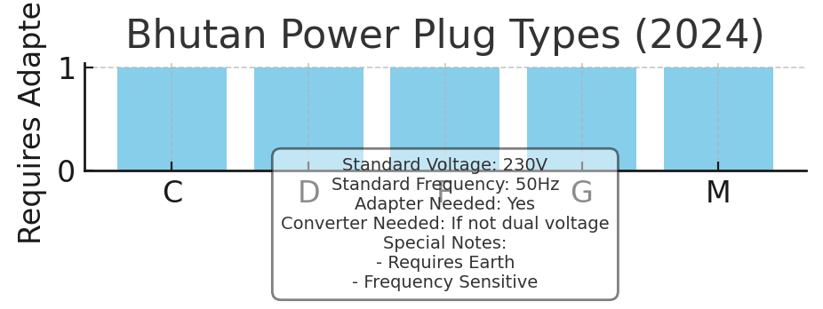 Custom Graph on Plug Types