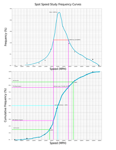 Spot Speed Blank Plots(1).png