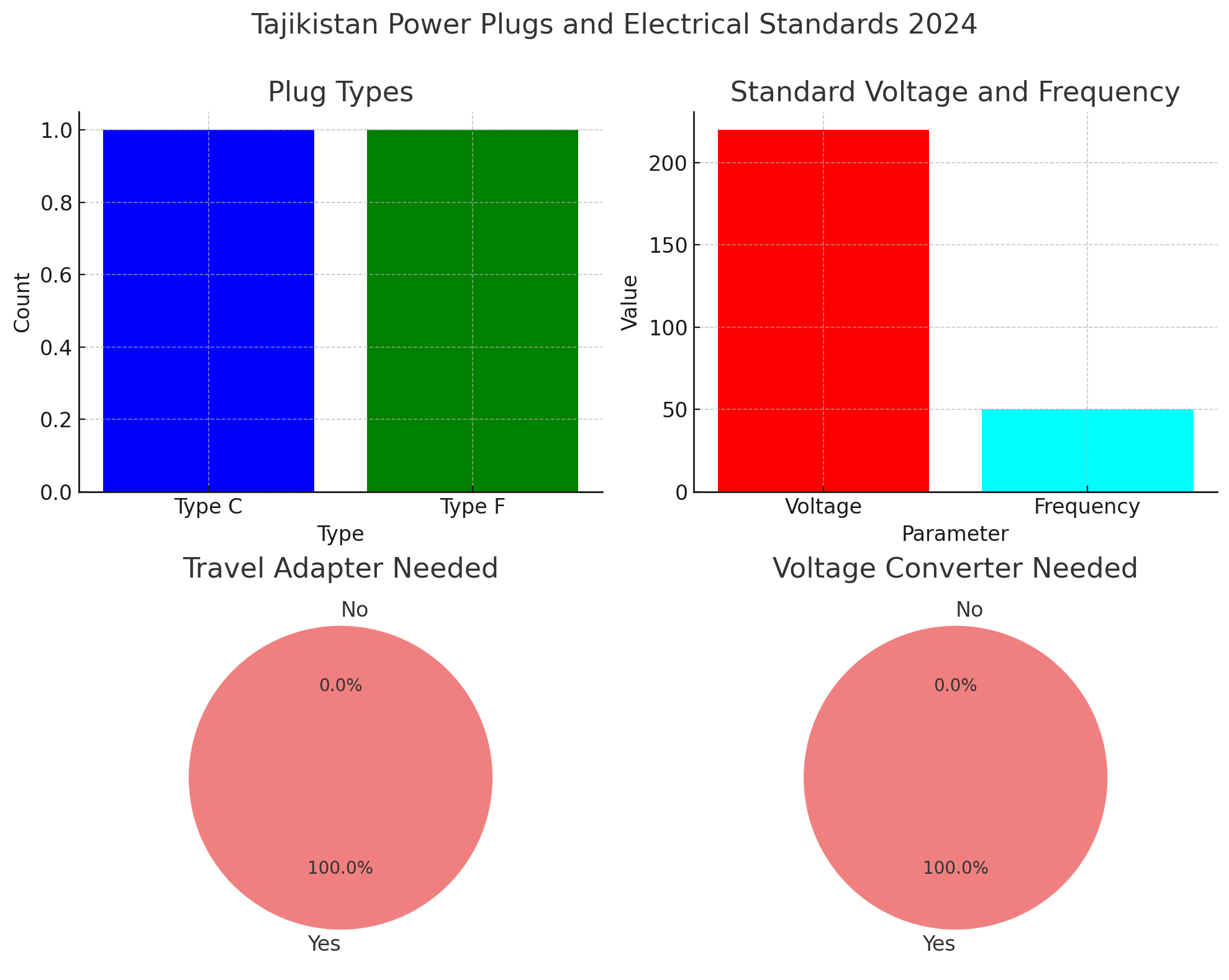 Data Visualization on Power Standards